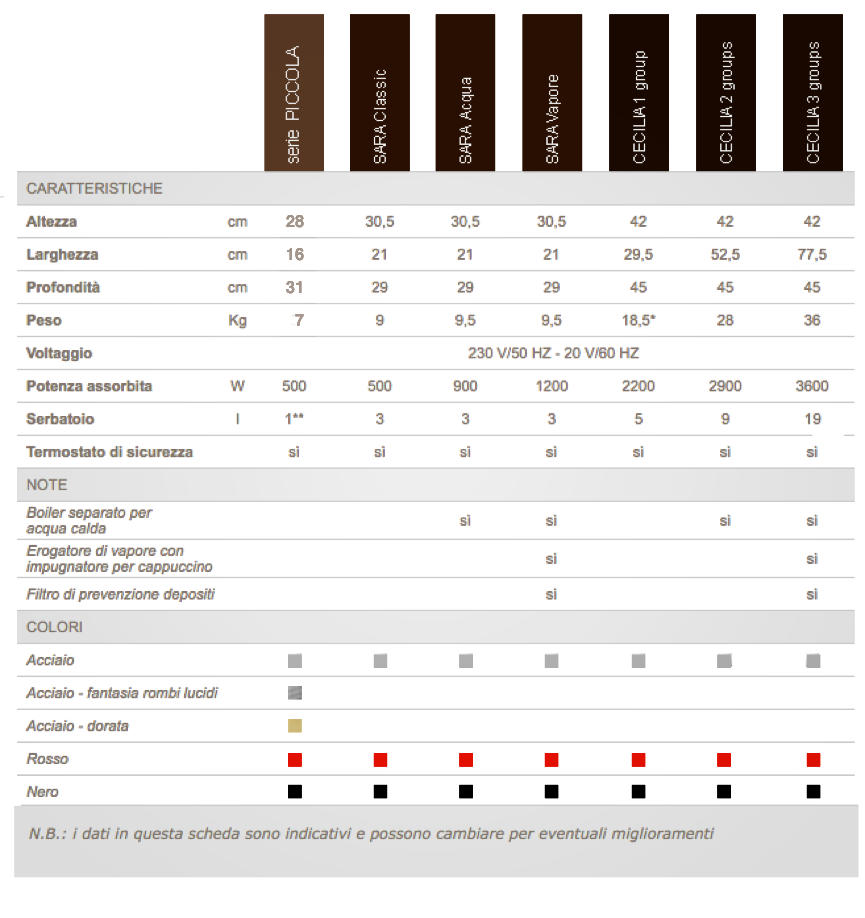 Macchina da caffè cialde La Piccola Doppia Lucidatura