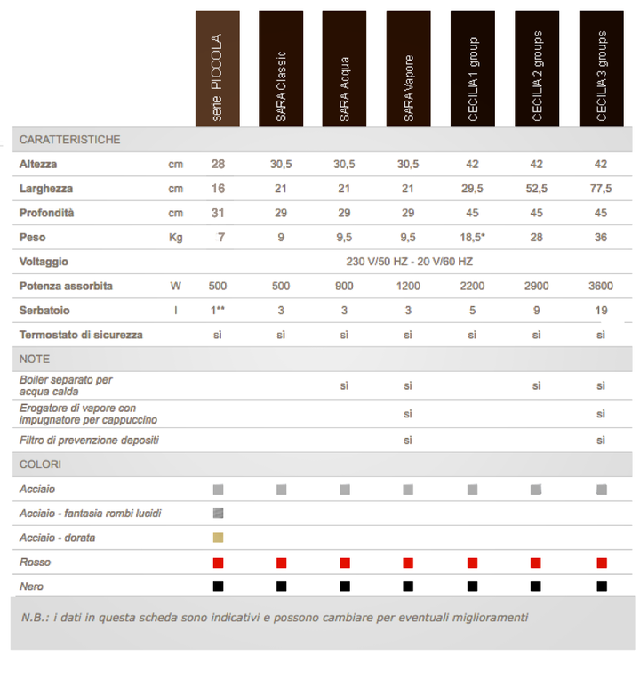Macchina da caffè cialde La Piccola Doppia Lucidatura